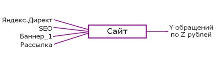 Сайт - источник клиентов