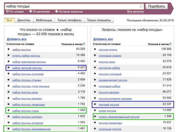 Работа с Вордстатом