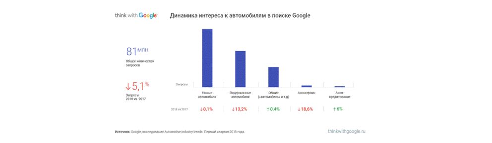 Чем продажа нового авто отличается от продажи подержанного — лайфхаки по построению стратегии