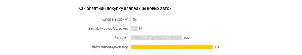 Чем продажа нового авто отличается от продажи подержанного — лайфхаки по построению стратегии