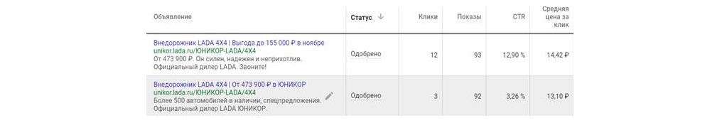 Чем продажа нового авто отличается от продажи подержанного — лайфхаки по построению стратегии