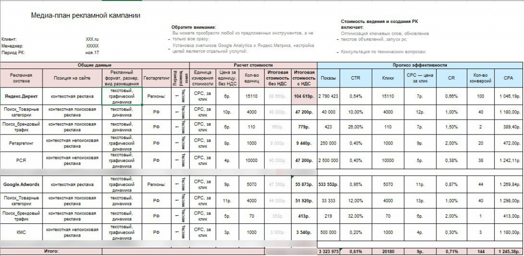 Реферат: План рекламной кампании хлебокомбината Лакомка