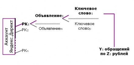 Повышения эффективности рекламы