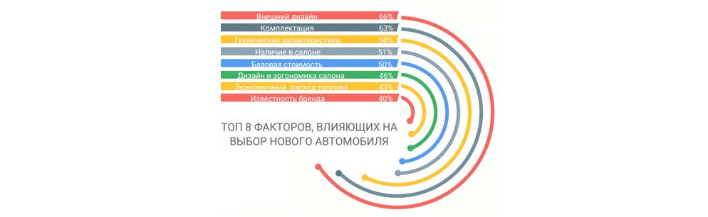 Чем продажа нового авто отличается от продажи подержанного — лайфхаки по построению стратегии