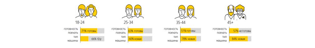 Чем продажа нового авто отличается от продажи подержанного — лайфхаки по построению стратегии