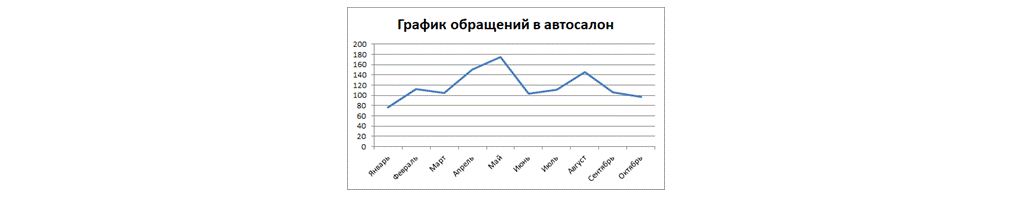 Чем продажа нового авто отличается от продажи подержанного — лайфхаки по построению стратегии
