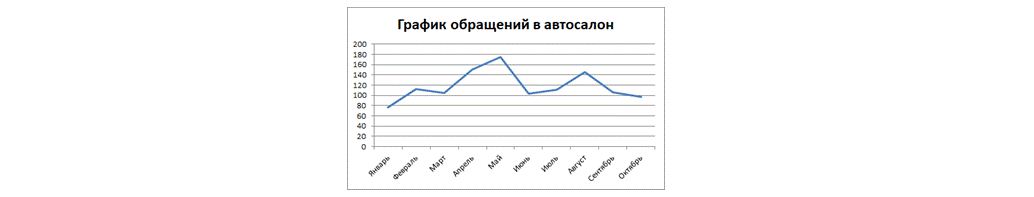 Чем продажа нового авто отличается от продажи подержанного — лайфхаки по построению стратегии